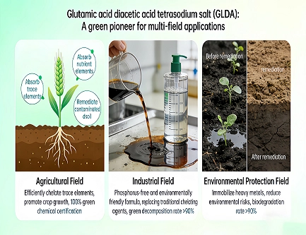 Tetrasodium Glutamate Diacetate (GLDA) – A Green Pioneer Across Multiple Industries